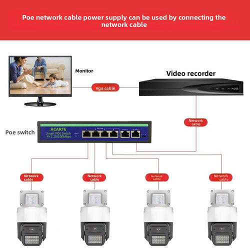 8 million POE surveillance cameras